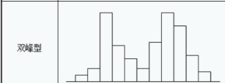 鋼結構異常直方圖